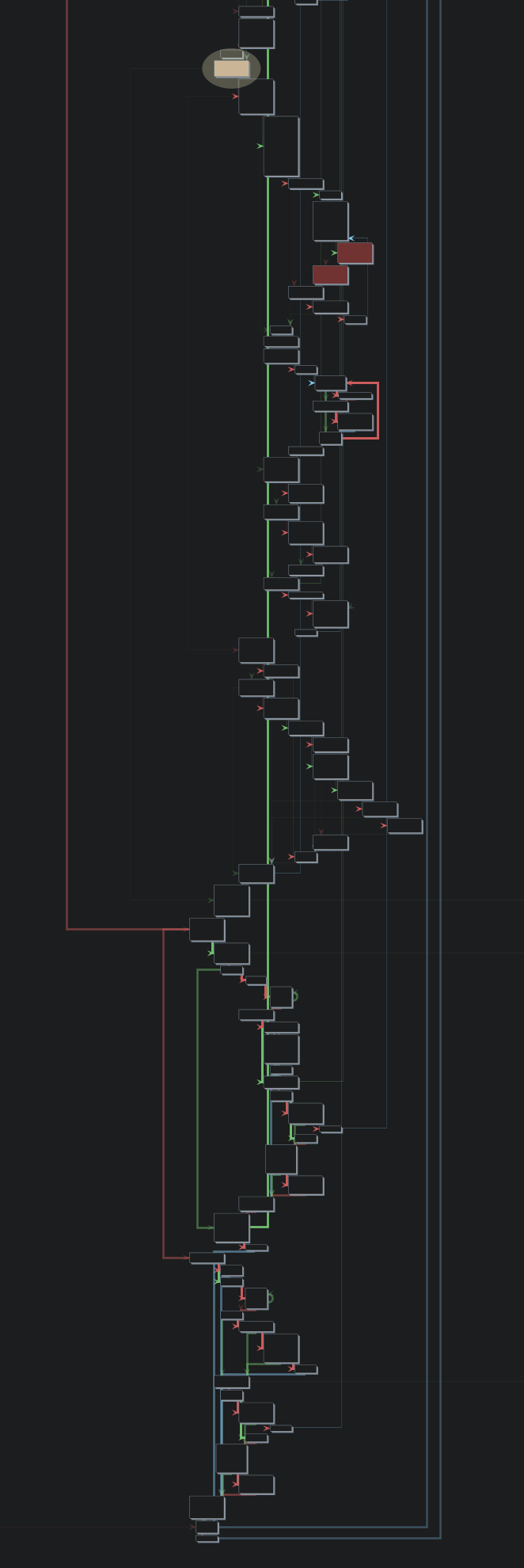ReleaseFast inlining