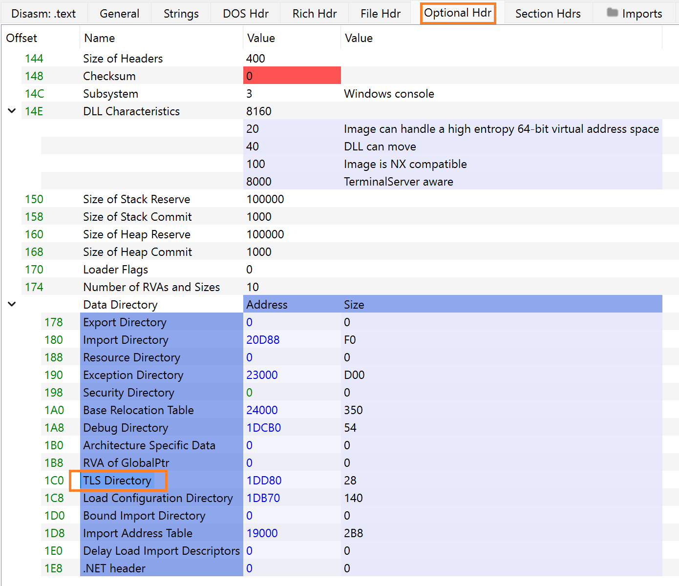 Content of the PE Optonal Header