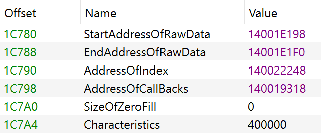 TLS Directory struct